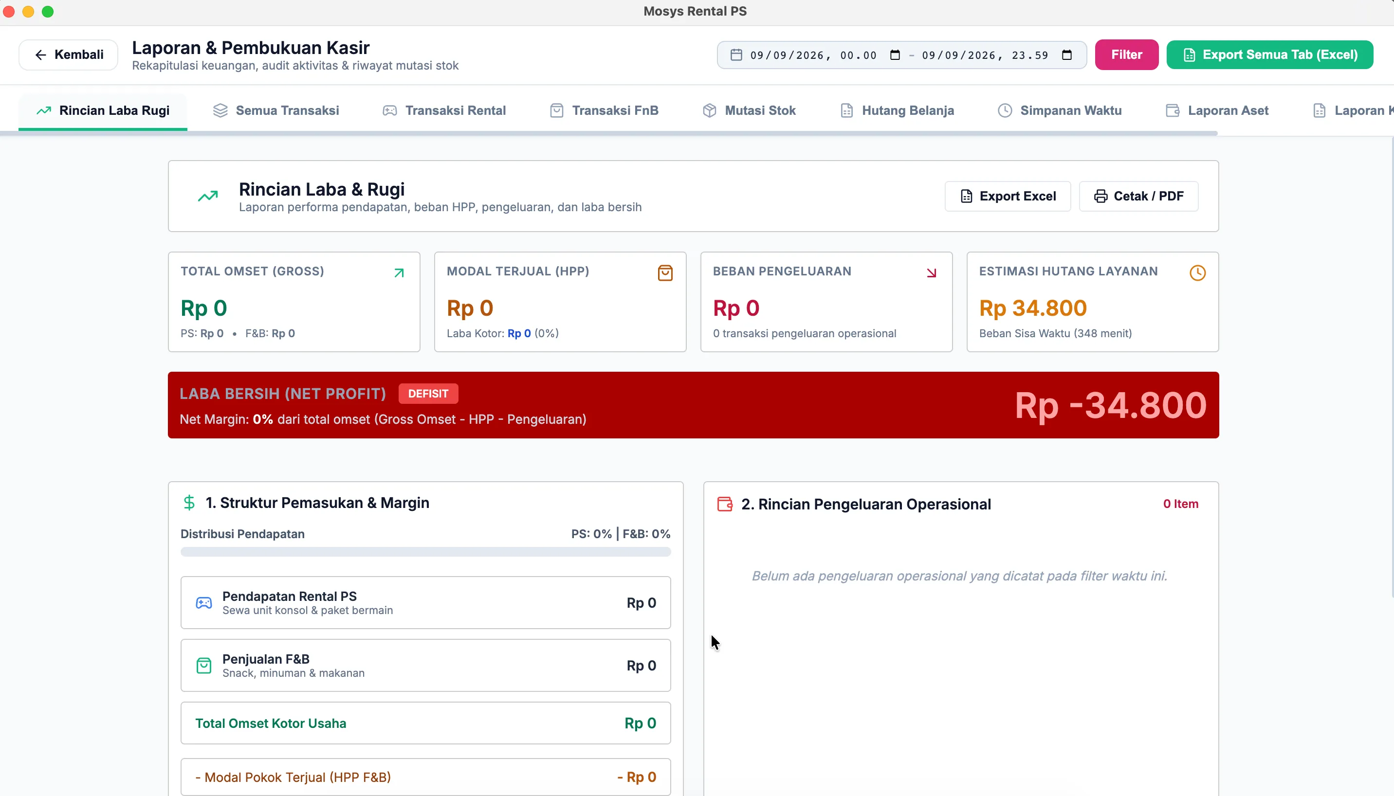 Laporan usaha yang lengkap