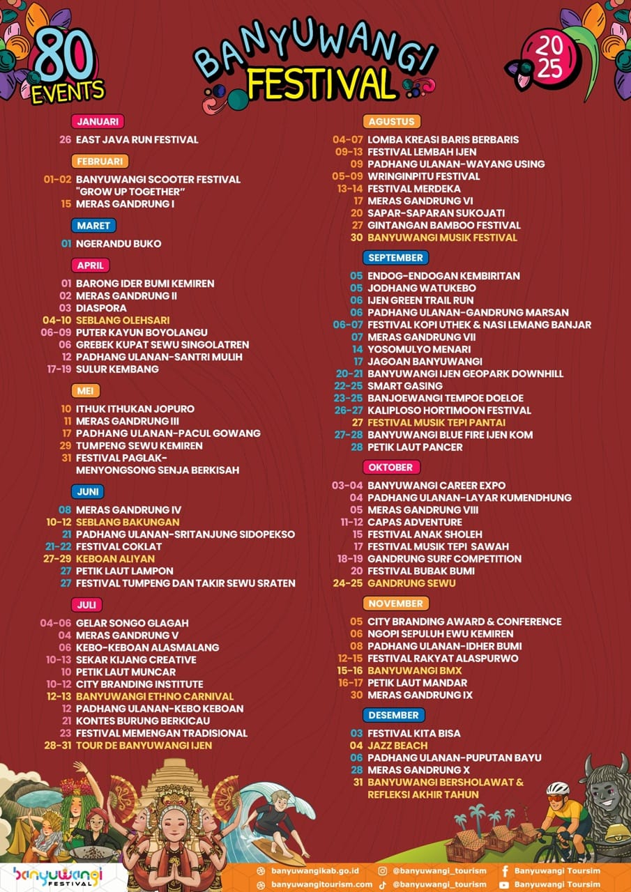 Banyuwangi Festival 2025: A Month-by-Month Guide to East Java’s Year-Long Celebration