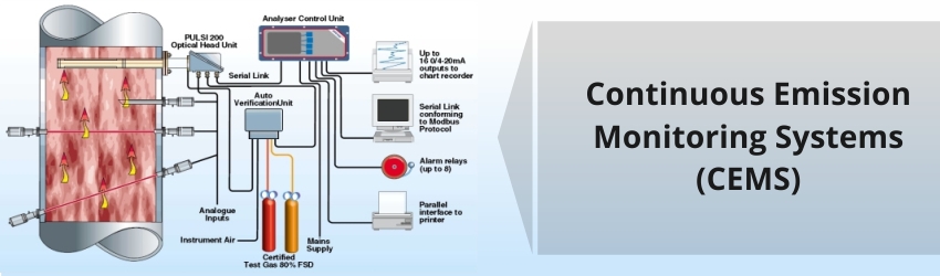 Pentingnya CEMS dalam Pengendalian Emisi
https://bmdstreet.com/wp-content/uploads/2021/12/156c71429d9b68.jpg