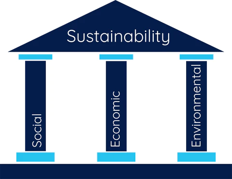 https://blogs.rochester.edu/thegreendandelion/2020/11/2020-reflections-of-environmental-and-social-justice/

CEMS.id: Environmental Compliance Integration