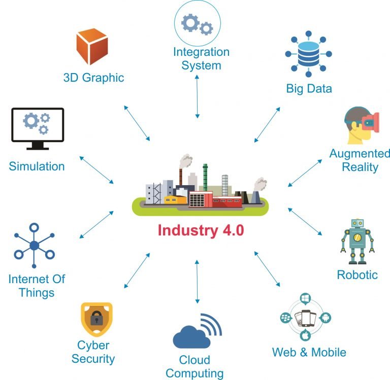 https://reverasite.com/merespon-perkembangan-teknologi-di-era-revolusi-industri-4-0-hmj-mpi

CEMS.id Environmental Transformation