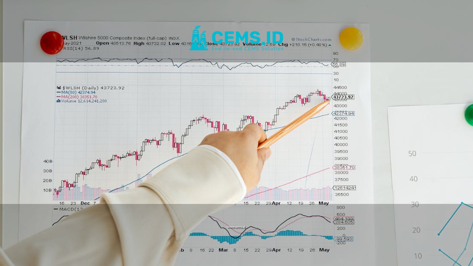 Close-up of a woman's hand pointing to data trends on a stock market chart using a pencil.