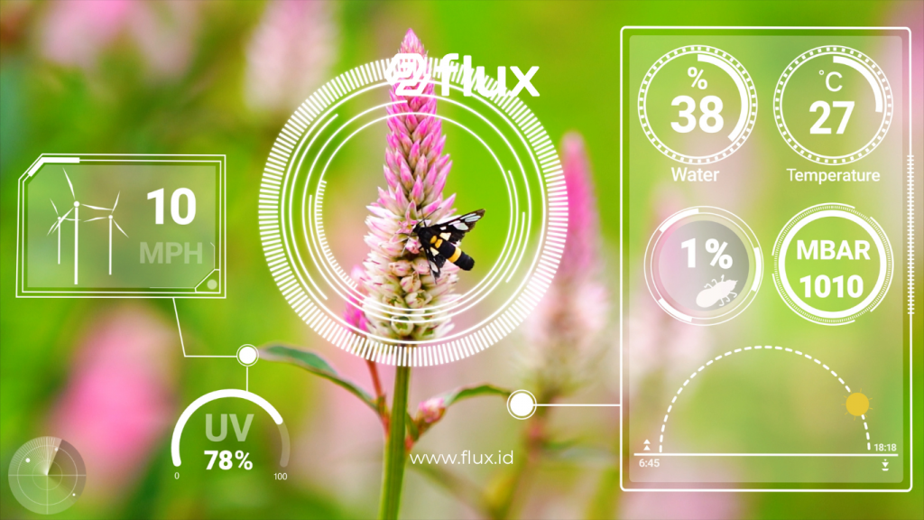 Ultrasonic Water Level Sensors

Canva