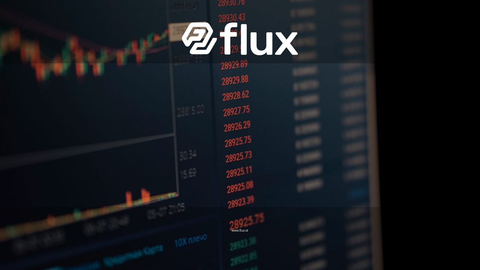 Close-up of a computer screen showing dynamic financial market data and charts, indicating real-time trading updates.
