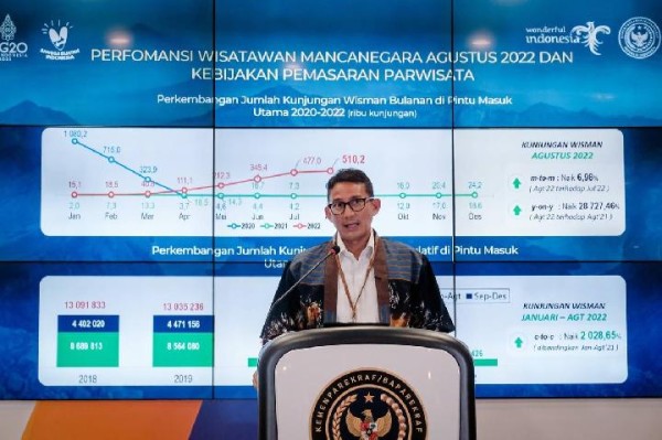 Sandiaga Uno Ajak Delegasi B20 Berwisata ke Bali