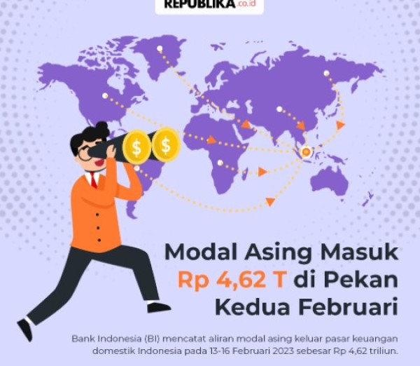Infografis: Modal Asing Masuk Rp 4,62 T di Pekan Kedua Februari