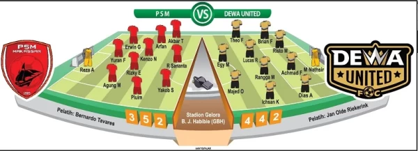 Preview PSM Makassar Vs Dewa United, Pasukan Ramang Wajib Menang Demi Juara