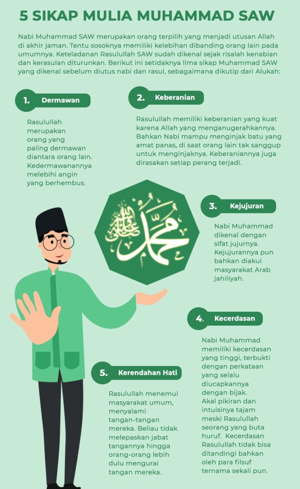 Kasih Sayang Rasulullah SAW kepada Anak Yahudi yang Membuatnya Masuk Islam