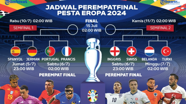 Jadwal Perempat Final Euro 2024: Menunggu Rekor Gila Cristiano Ronaldo