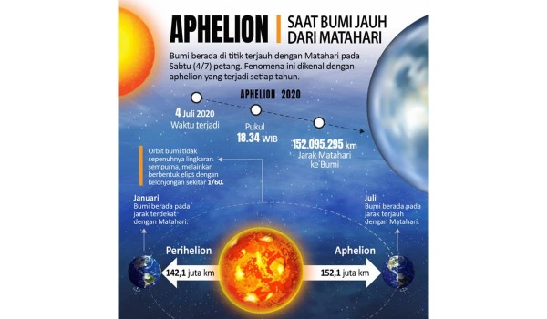 Bukan Karena Aphelion, Ini Penyebab Udara Dingin di Indonesia Menurut BMKG