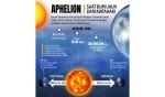 Bukan Karena Aphelion, Ini Penyebab Udara Dingin di Indonesia Menurut BMKG