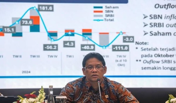 Perpanjangan PPN DTP hingga 2027, Perkuat Optimisme Pasar