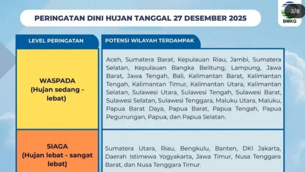 Masuk Level Waspada, Cuaca di Sulut Potensi Hujan Besok Sabtu 27 Desember 2025, Berikut Info BMKG