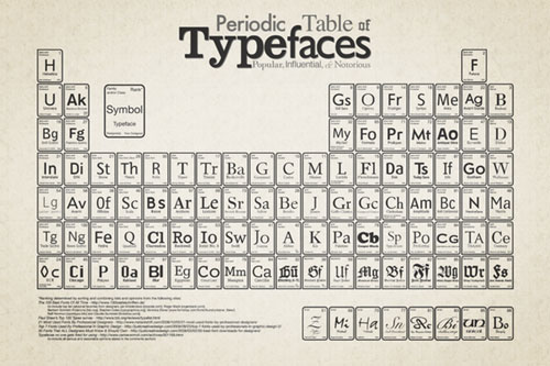 The Periodic Table of Typefaces