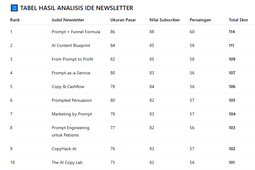 image of Bisnis Email Newlstter Dengan AI Part 2