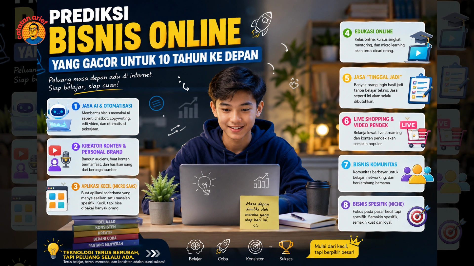 image of Prediksi Bisnis Online yang Gacor untuk 10 Tahun ke Depan