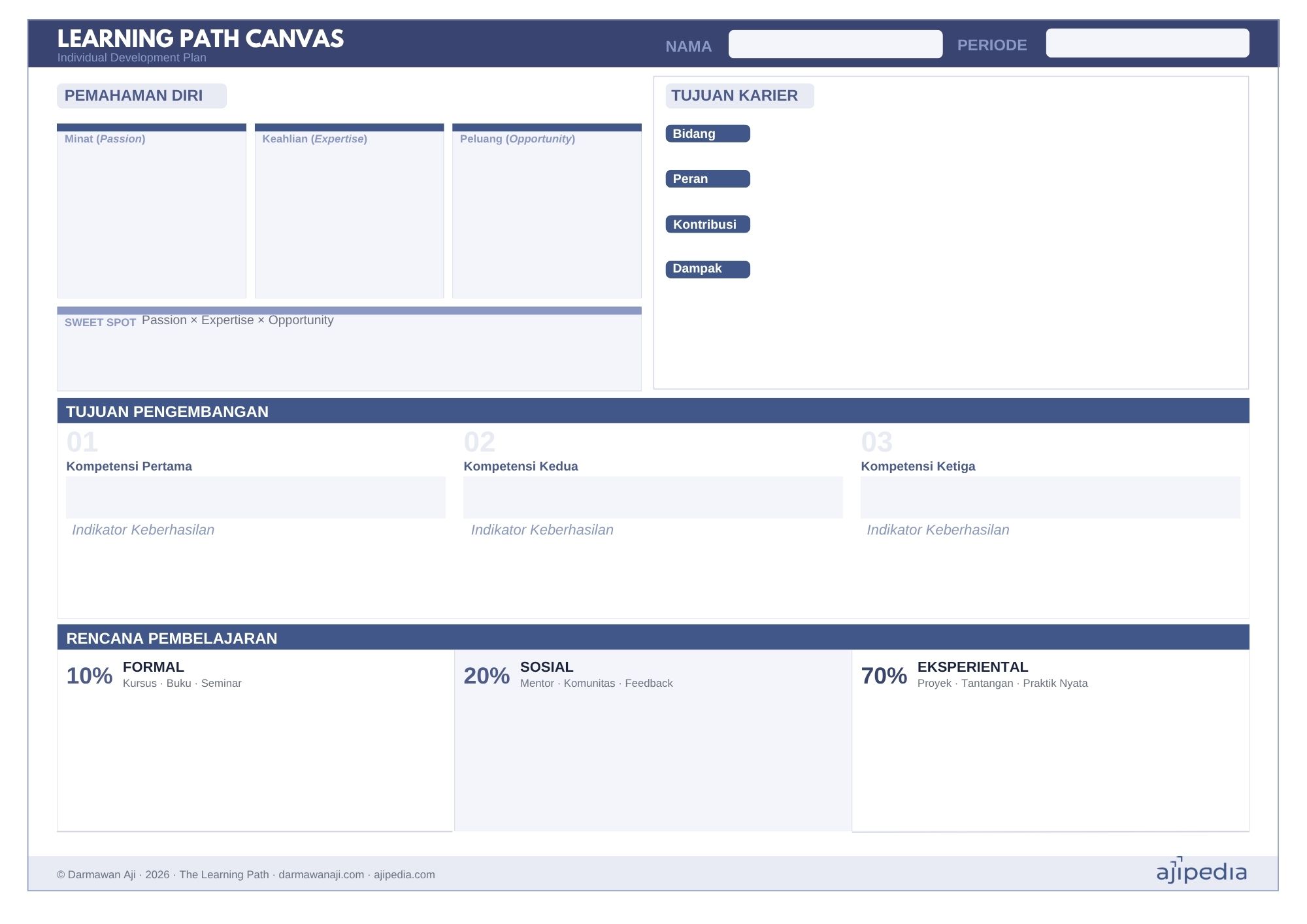image of Learning Path Canvas