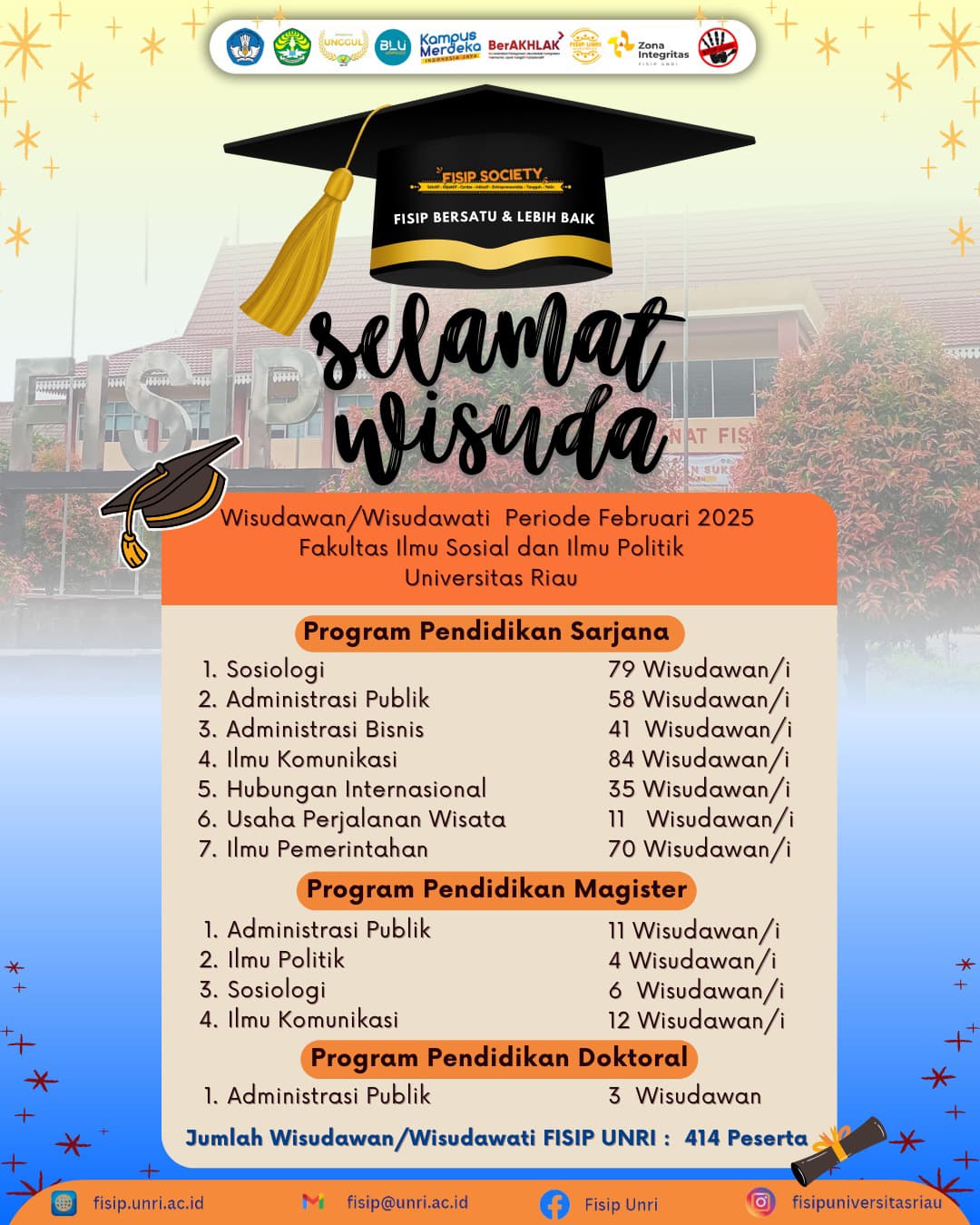 Wisuda Periode Februari 2025