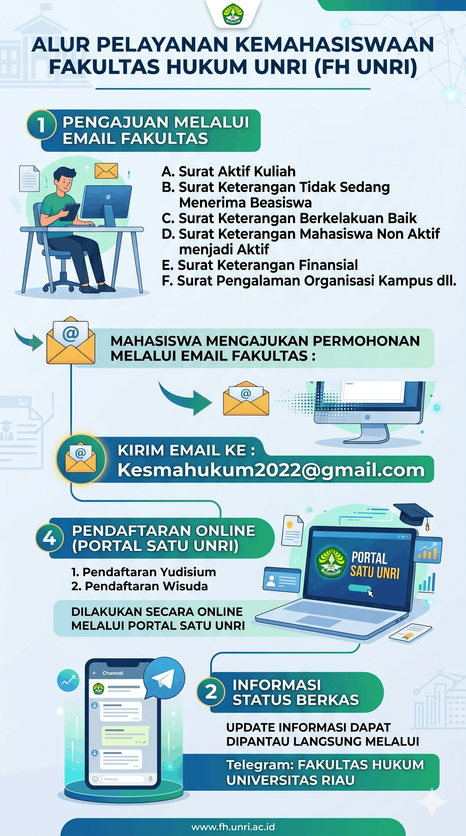 Visual Layanan