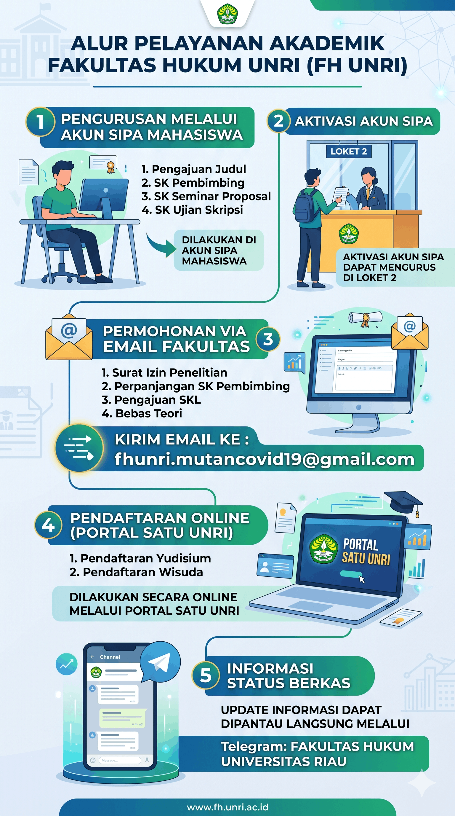 Visual Layanan