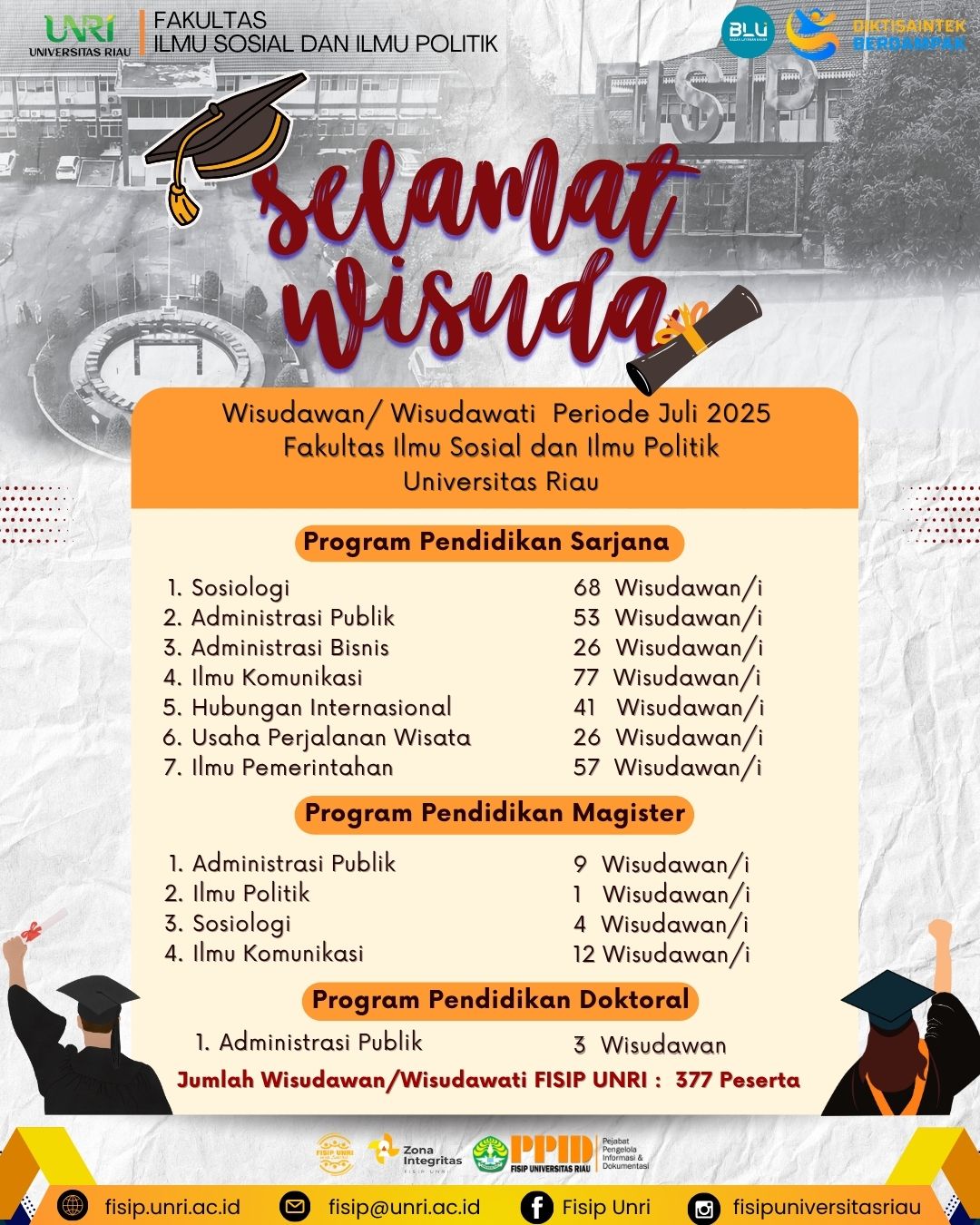 Congratulations on Your Graduation FISIP UNRI | July 2025 Period