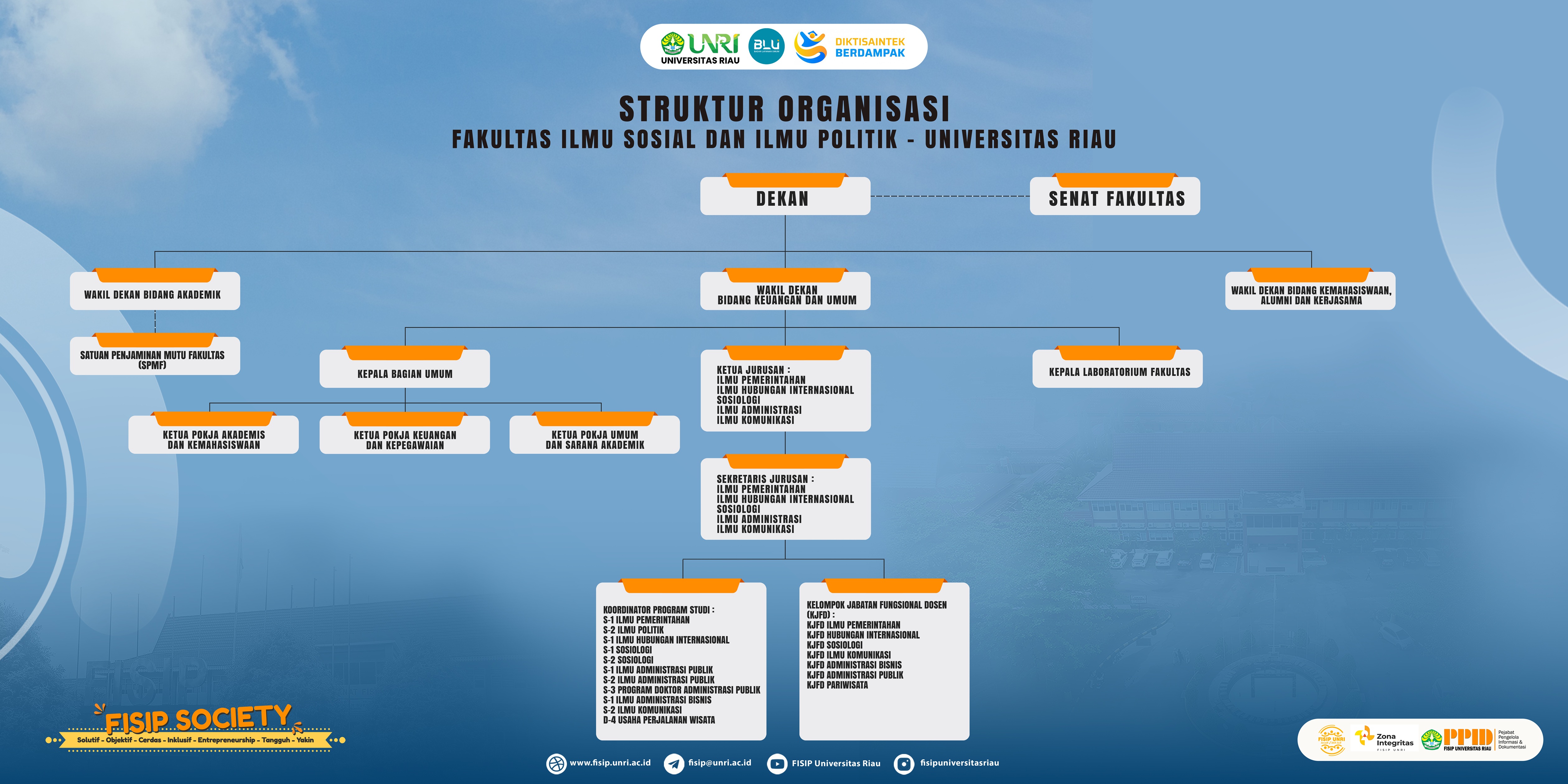 FISIP UNRI Leadership