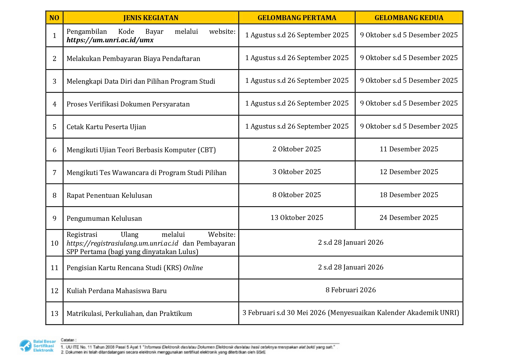 JADWAL PENERIMAAN MAHASISWA BARU PASCASARJANA UNIVERSITAS RIAU SEMESTER GENAP 2025/2026