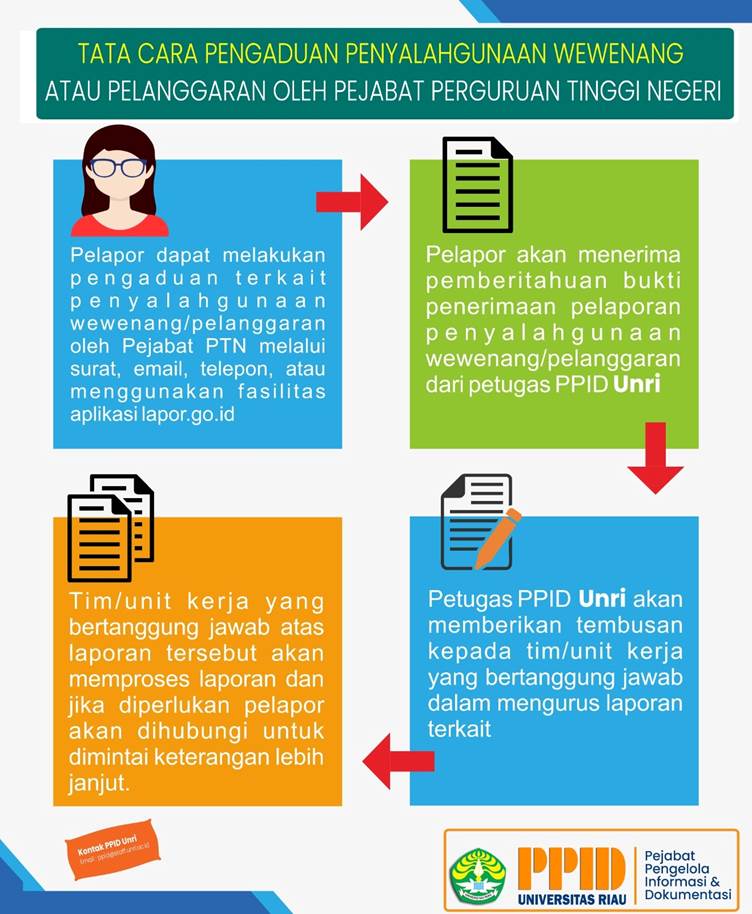 Tata Cara Pengaduan Penyalahgunaan Wewenang