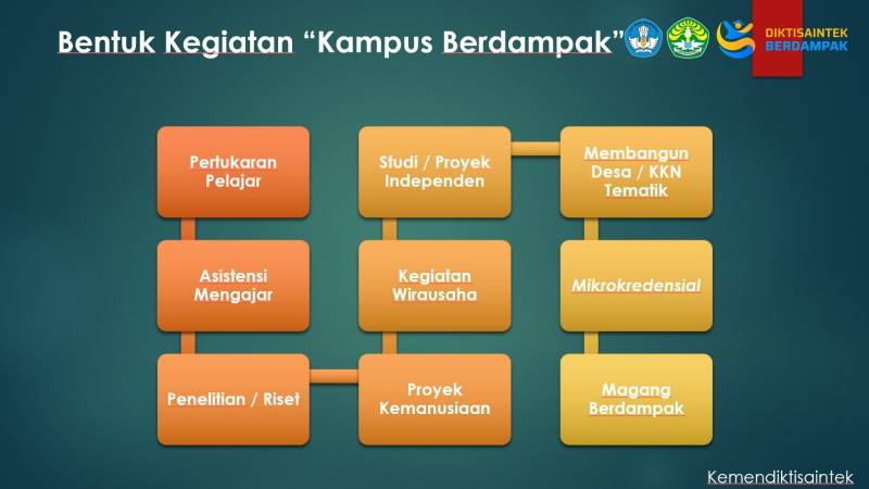 Fakultas Teknik Universitas Riau Gelar Sharing Session Bersama Alumni Industri, Bahas Program Magang Berdampak