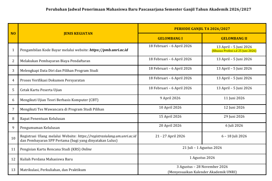 Perubahan Jadwal Penerimaan Mahasiswa Baru Pascasarjana Semester Ganjil TA 2026/2027