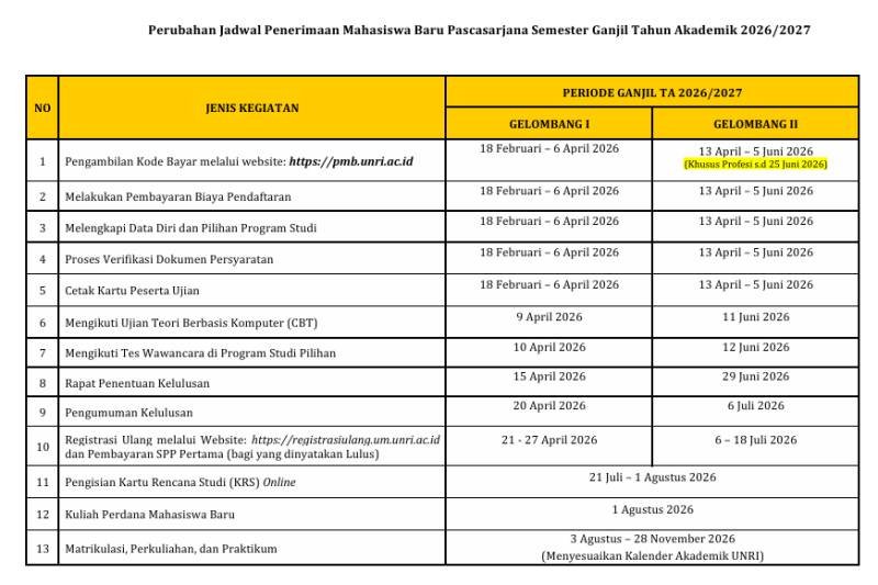 Perubahan Jadwal Penerimaan Mahasiswa Baru Pascasarjana Semester Ganjil TA 2026/2027