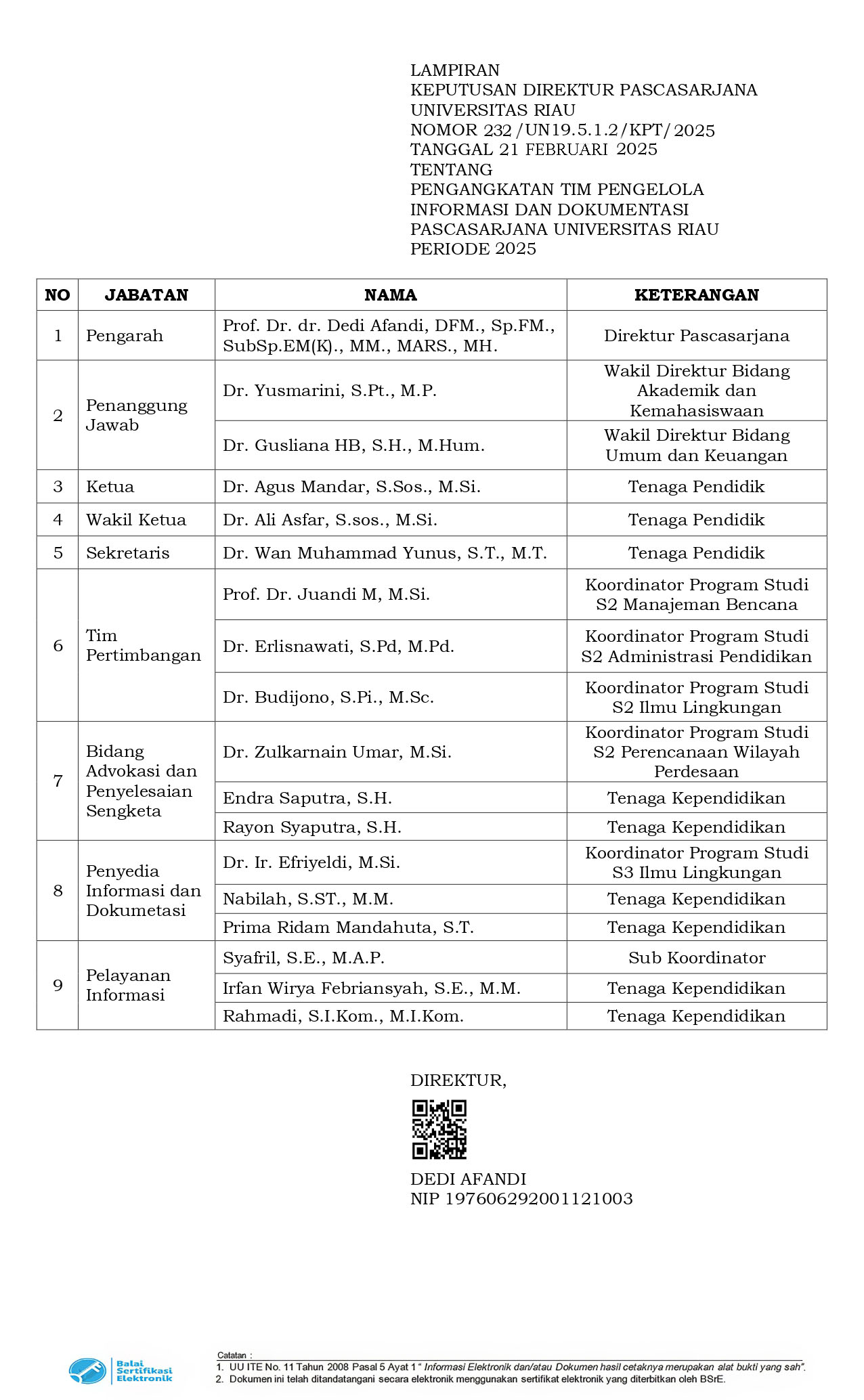 232 - SK TIM PPID PASCASARJANA UNRI TAHUN 20245_signed (3).jpg