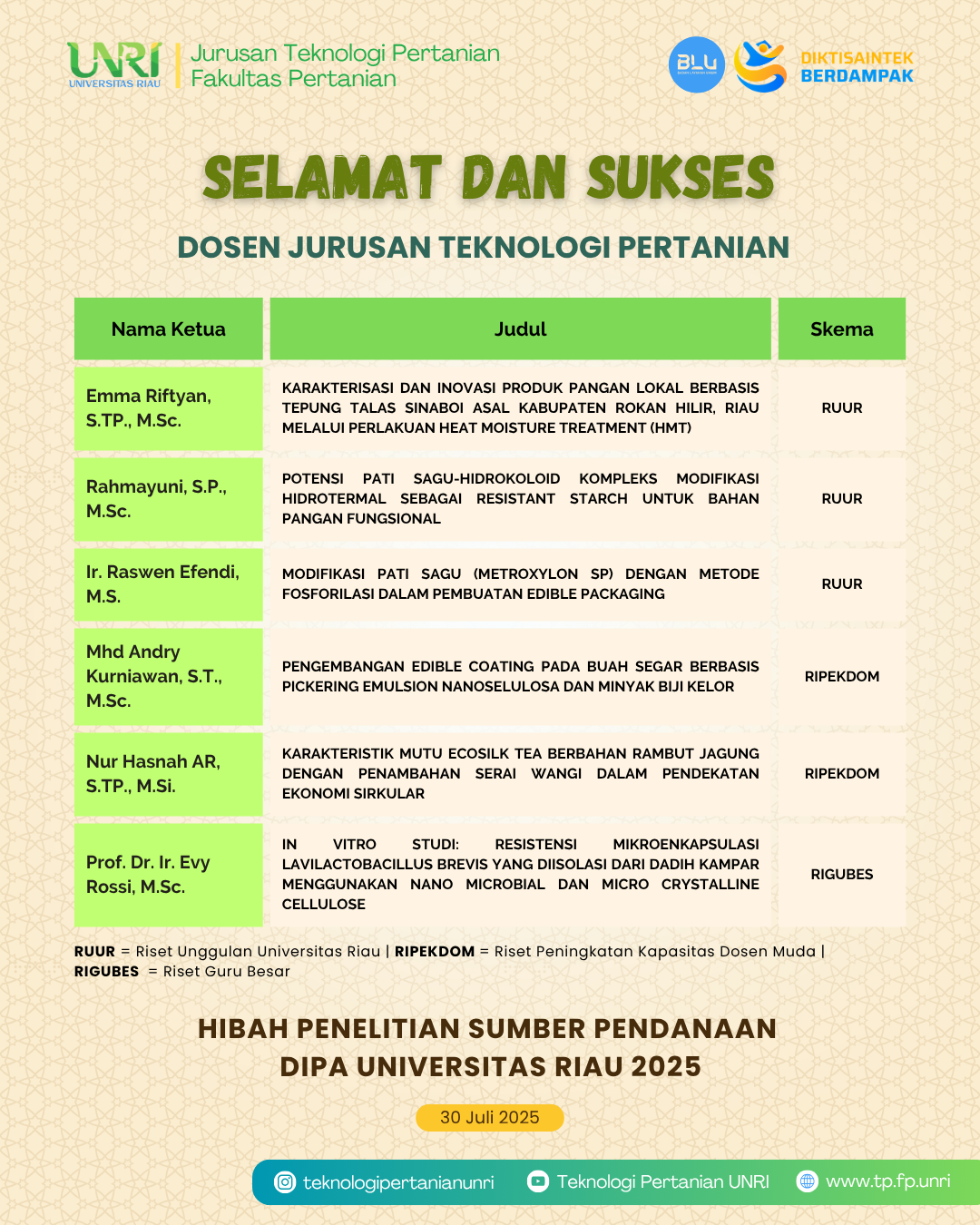 Selamat Dosen Teknologi Pertanian Menerima Hibah Penelitian dan Pengabdian DIPA Universitas Riau 2025