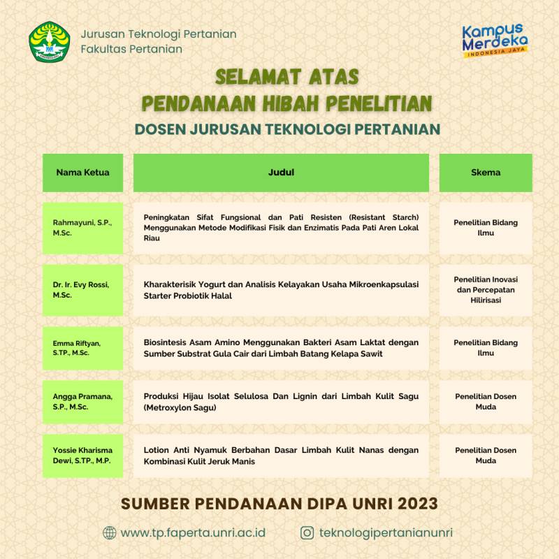Tahun 2023, Delapan Kegiatan Penelitian dan Pengabdian di  Jurusan Teknologi Pertanian Menjadi Pemenang DIPA UNRI