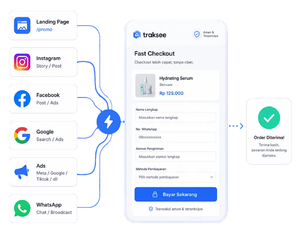 Fast Checkout Visual