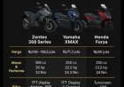 Zontes 368 G Meluncur di Indonesia: Maxi-Scooter ‘Monster’ Siap Tantang XMAX & Forza