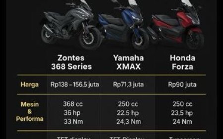 Zontes 368 G Meluncur di Indonesia: Maxi-Scooter ‘Monster’ Siap Tantang XMAX & Forza