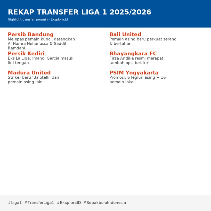 Rekap Transfer Liga 1 Musim 2025/2026: Klub-Klub Lakukan Perombakan Besar