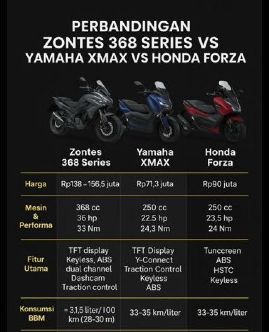 Zontes 368 G Meluncur di Indonesia: Maxi-Scooter ‘Monster’ Siap Tantang XMAX & Forza