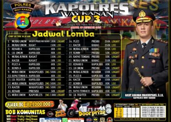 Sukses Pilkada 2024, Polisi Ajak Kicau Mania Meriahkan Kapolres Way Kanan Cup 3