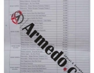 Lembaran surat pemesanan buku kurikulum merdeka dari Masmedia