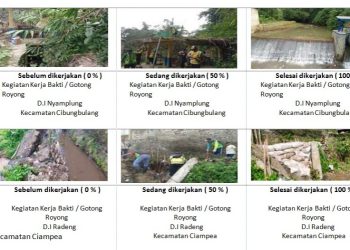 Publikasi Kegiatan Tahun 2025 Dinas PUPR Kabupaten Bogor, UPT Infrastruktur Irigasi Kelas A Wilayah IV