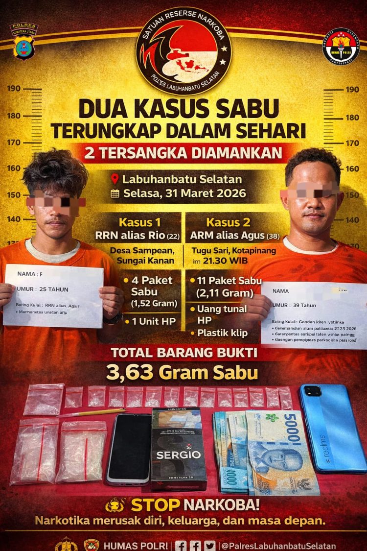 Dua tersangka diamankan dari lokasi berbeda dengan total barang bukti mencapai 3,63 Gram.