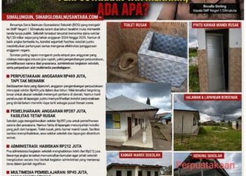 Dana BOS Rp1,53 Miliar di SMPN 1 Silimakuta Disorot, Toilet Rusak Perpustakaan Tak Menarik,Sekolah Dikelilingi Semak,Kepsek Bungkam