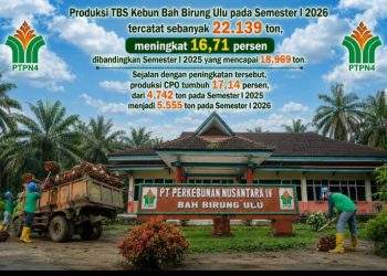 Transformasi PTPN IV Kebun Bah Birung Ulu: Catat Lompatan Produksi Dua Digit dan Perkuat Pemberdayaan Masyarakat