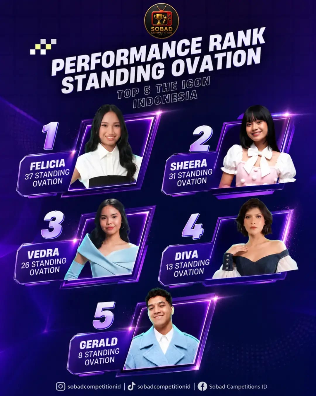 Felicia Sihombing Peringkat 1 Standing Ovation di Icon Indonesia SCTV! Malam Ini Menuju 4 Besar, Warga Sumut Ayo Beri Dukungan Hingga ke Final