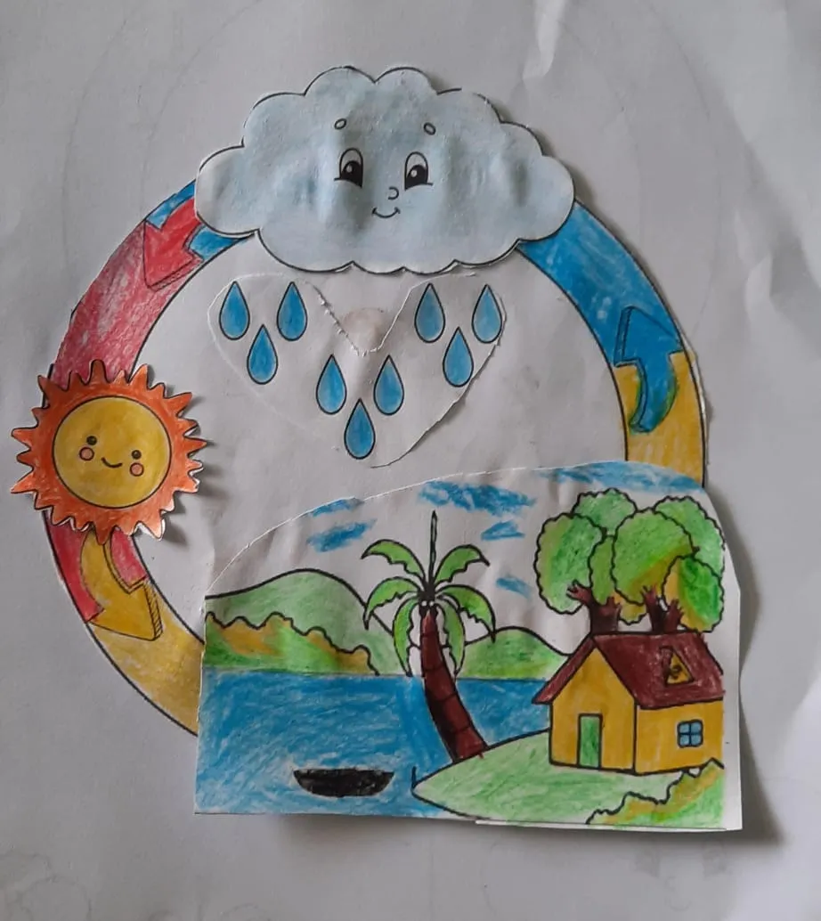 Siklus Air hujan
