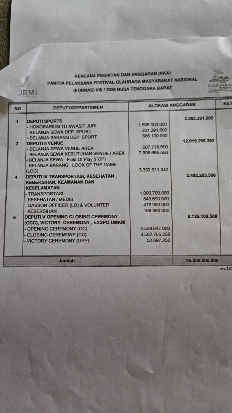 mulai-tercium-bau-kejanggalan-anggaran-fornas-ntb-2025-wing-haris-ini-tidak-masuk-akal