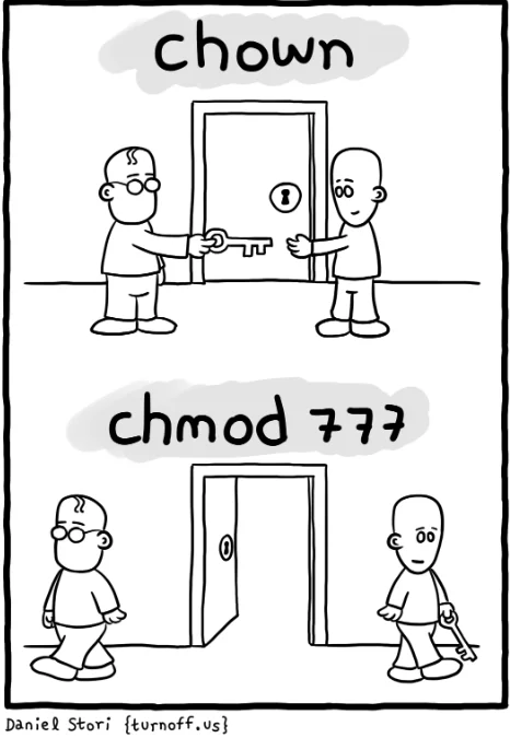 Illustrated why setting 777 file permission is a bad idea on your Linux system
