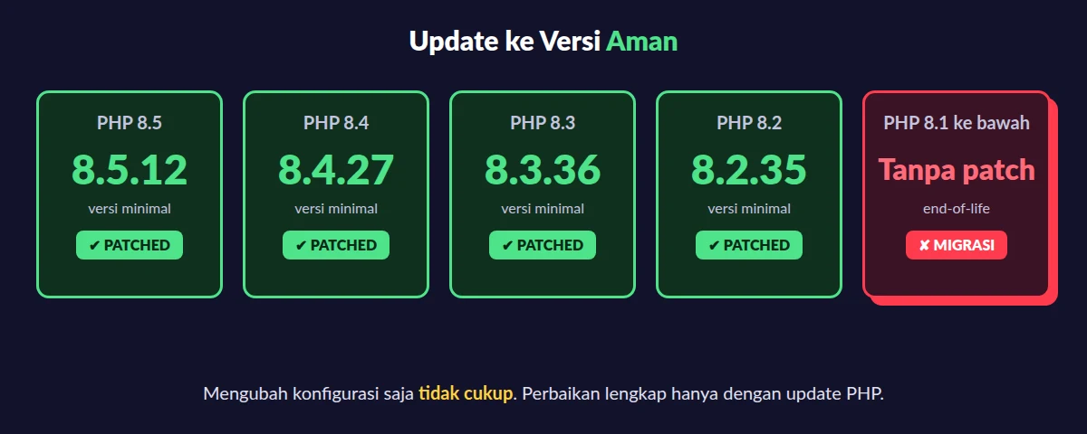 Versi PHP minimal yang sudah aman dari PHP2Shell